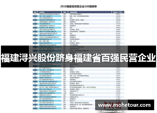 福建浔兴股份跻身福建省百强民营企业